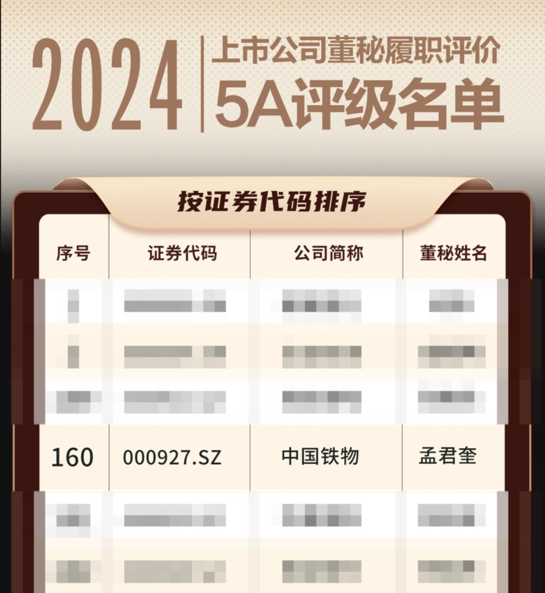 太阳集团tyc539董事会秘书连续三年荣获“上市公司董事会秘书履职评价”5A评级